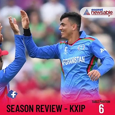 IPL 2020 Team Review: Kings XI Punjab
