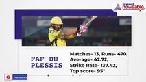 IPL 2021: Top 5 capped overseas players