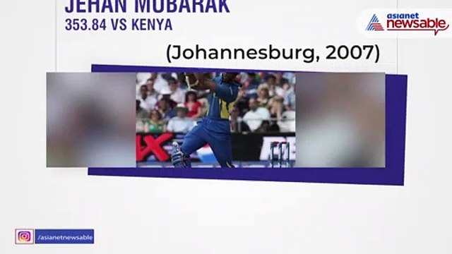 Best innings strike rate in ICC World T20