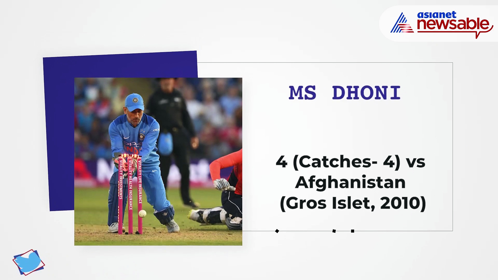 Most dismissals by a wicketkeeper in an ICC T20 World Cup innings