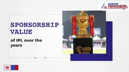 Sponsorship value of IPL over the years