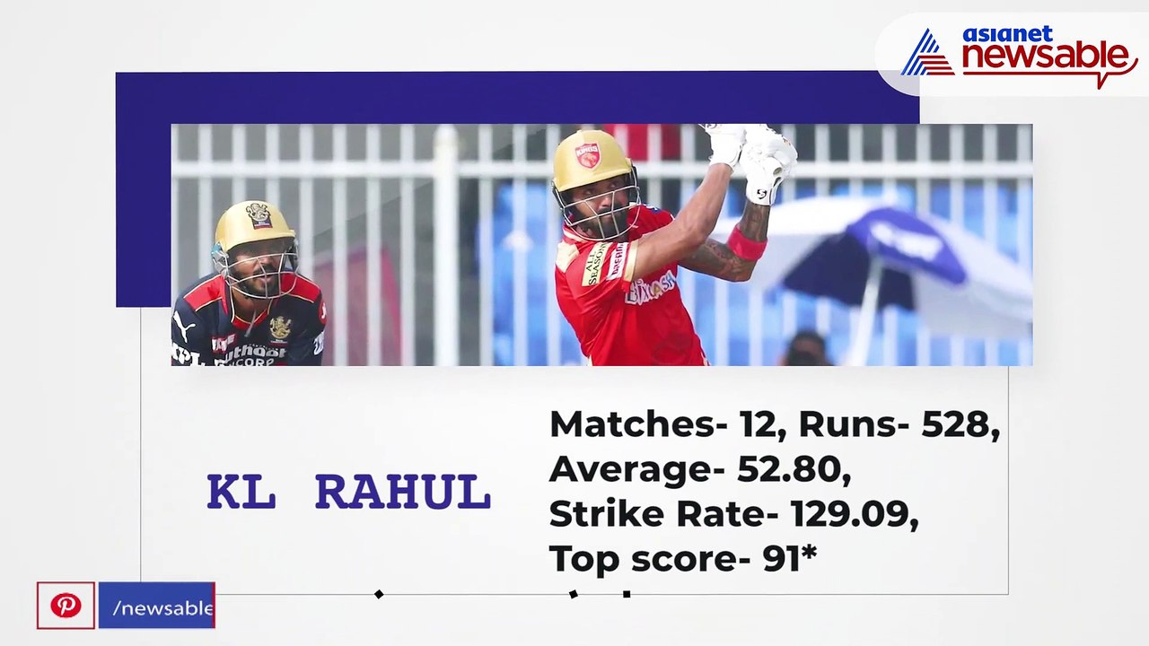 IPL 2021: Top 5 capped Indian players