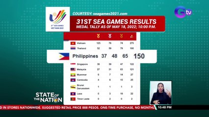 Pilipinas, naka-tatlong gold medals ngayong araw mula sa 100-Meter Dash, Archery at Billiards | SONA