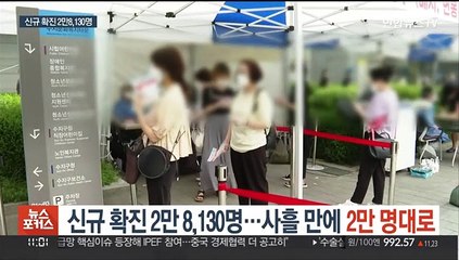 신규 확진 2만8,130명…사흘 만에 2만명대로