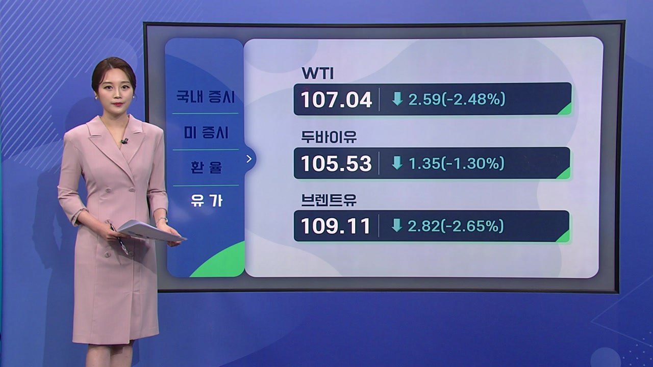 [오늘의 경제지표] 美 증시 2년 만에 '최악' 낙폭...국내 증시도 '휘청' / YTN