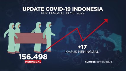 Update Covid-19 19 Mei 2022
