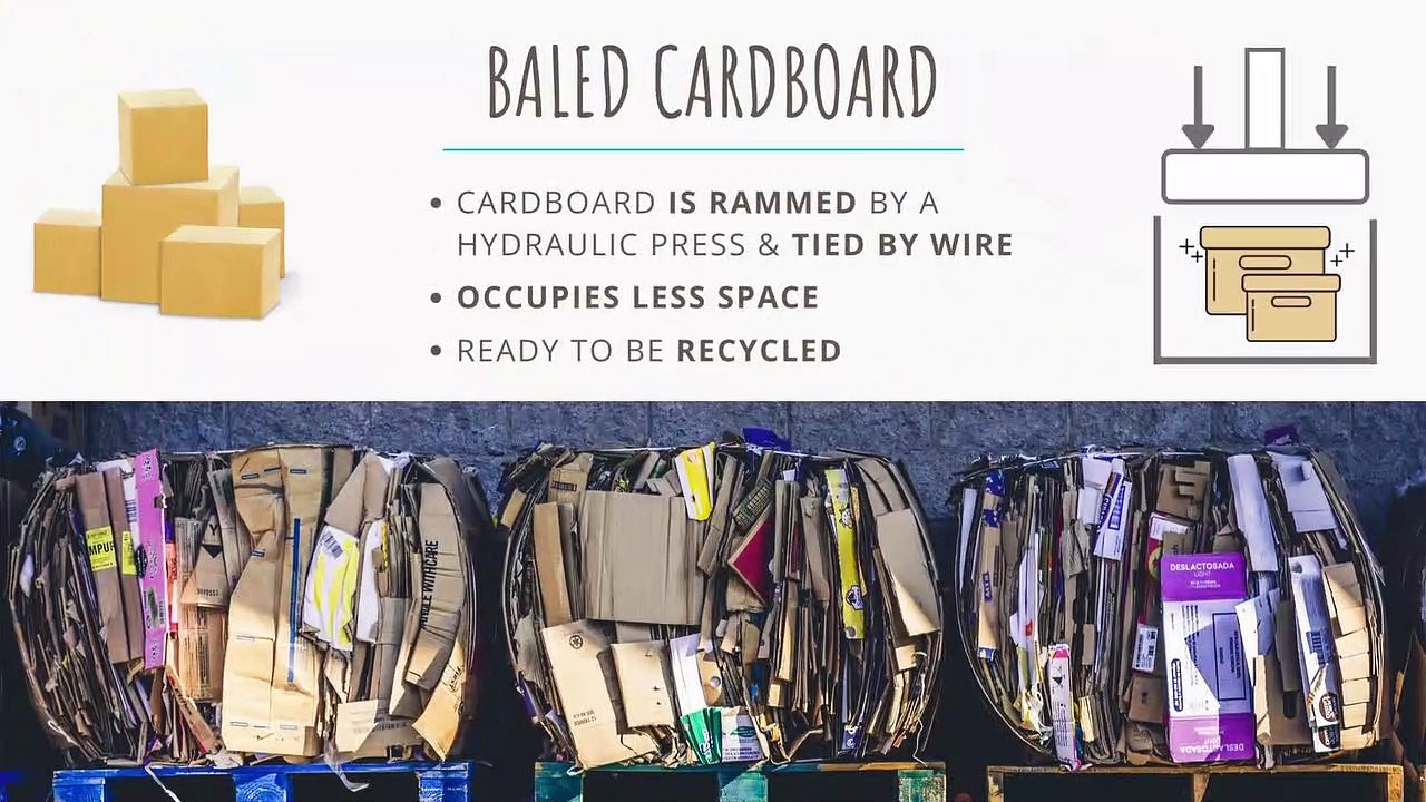 Baled Cardboard Recycling: Prices, Size & Weight