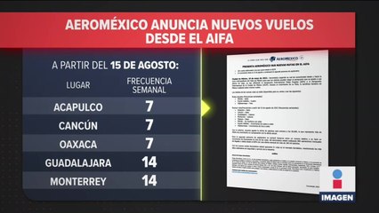 Download Video: Aeroméxico aumentará sus rutas desde el AIFA a partir de agosto