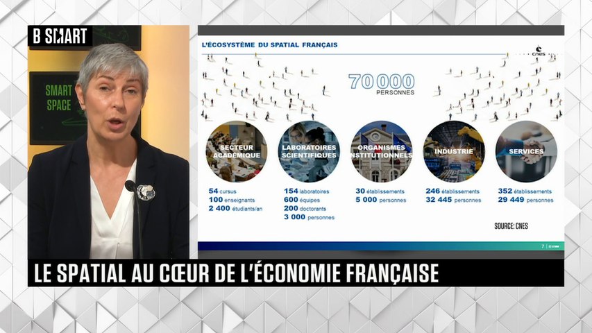 Le spatial au cœur de l'économie française