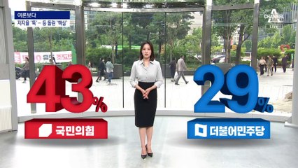 [여론 보다]민주당 지지율 20%대로…‘핵심’이 흔들