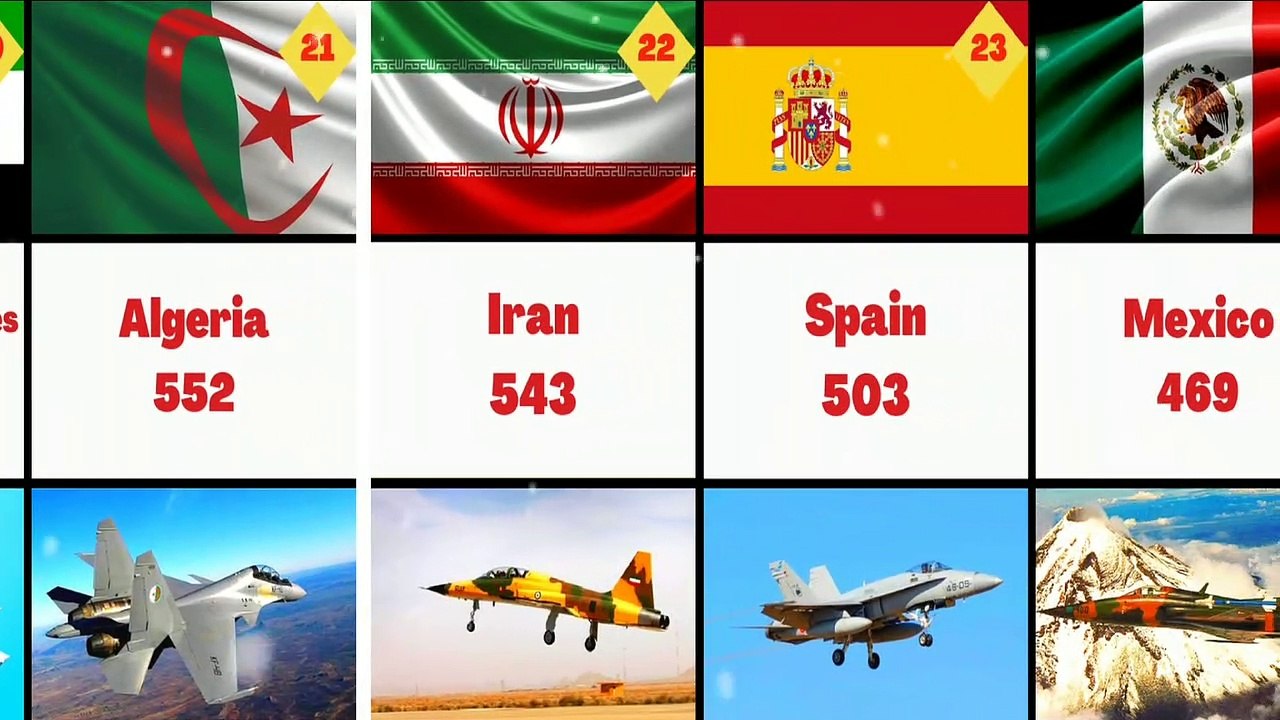 TOP 51 Negara Dengan Jumlah Pesawat Militer Terbanyak Pada  Tahun 2022