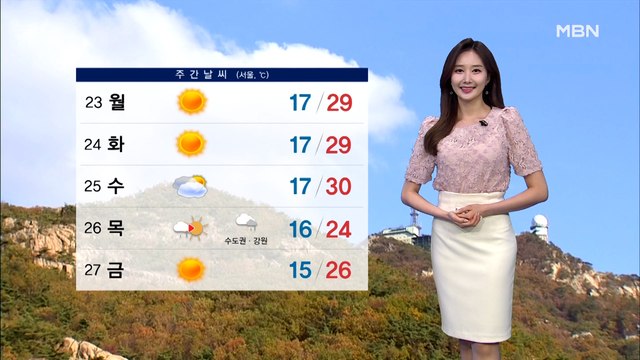 [종합뉴스 날씨]휴일, 맑고 여름 더위…갈수록 더 더워져