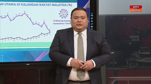 Niaga AWANI: Bukan lagi COVID-19, rakyat kini bimbang kenaikan inflasi