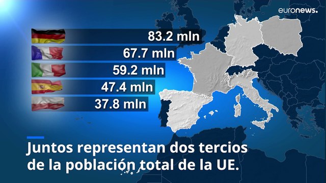 La población de la UE se reduce, según los últimos datos oficiales