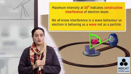 LEC#16 DAVISSON AND GERMER EXPERIMENT