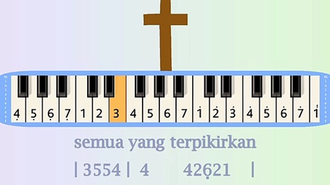 KU TAK AKAN MENYERAH: PIANIKA ❲MELODICA❳ TUTORIAL | LAGU ROHANI