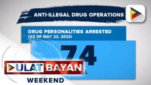 74 na indibidwal, naaresto sa anti-illegal drug operations ng mga awtoridad