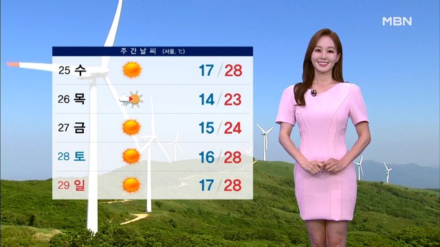 [종합뉴스 날씨]서울, 올 들어 가장 더워…. 주 중반까지 30도 안팎 고온현상