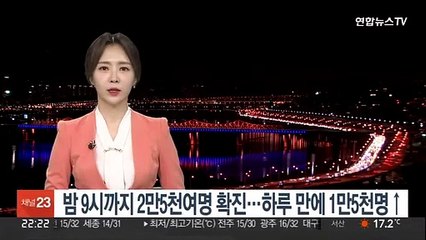 밤 9시까지 2만5천여명 확진…하루 만에 1만5천명↑