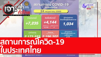 สถานการณ์โควิด-19 ในประเทศไทย : เจาะลึกทั่วไทย (24 พ.ค. 65)