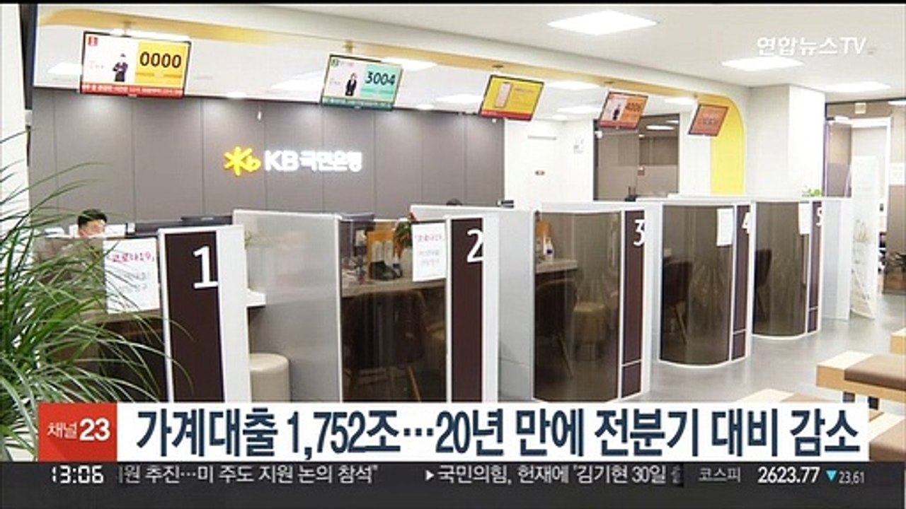 가계대출 1,752조…20년 만에 전분기 대비 감소