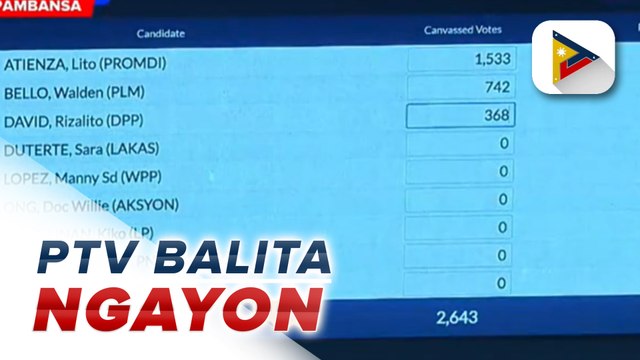 Update sa canvassing ng boto sa pagkapangulo at bise presidente