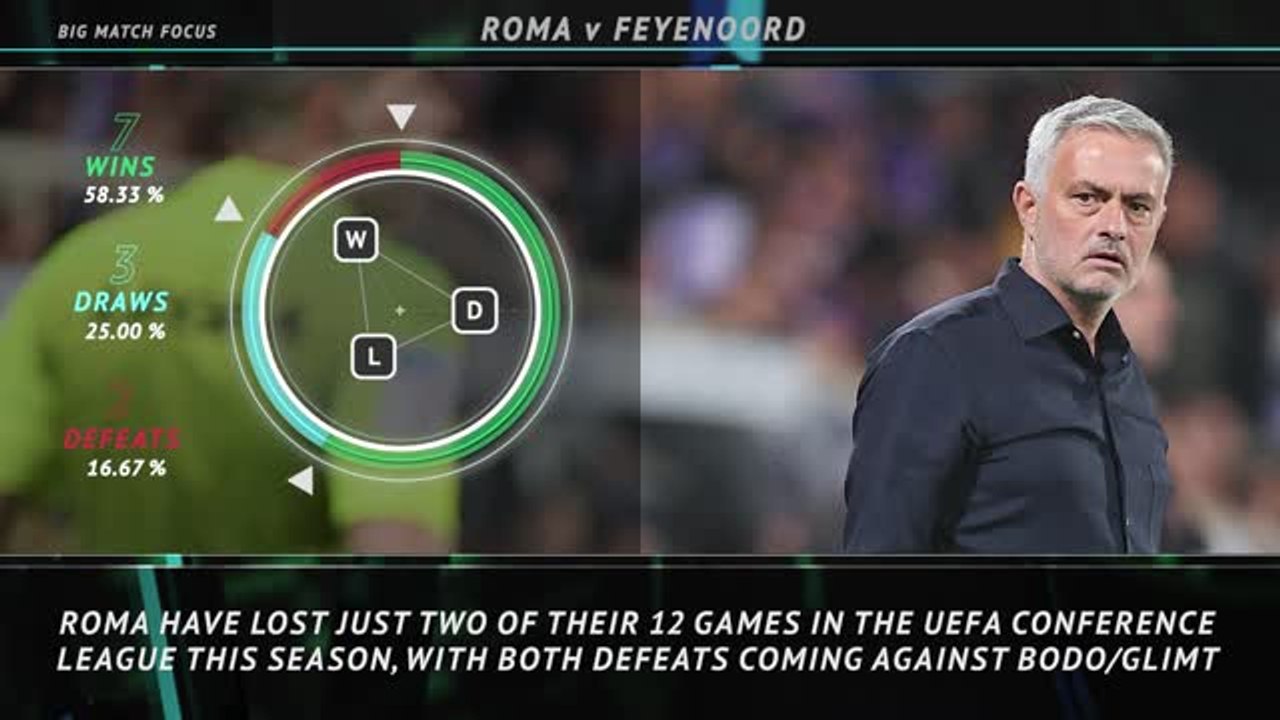 Big Match Focus - Roma v Feyenoord
