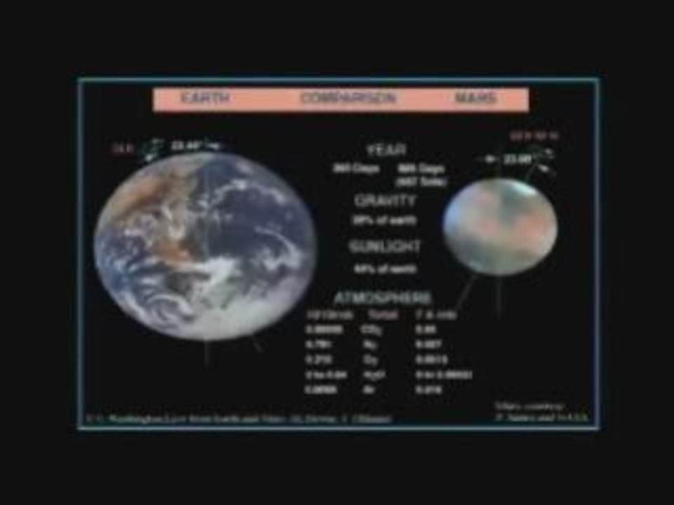 Les liens Mars-Terre, Civilisations & Pyramides (1-4)