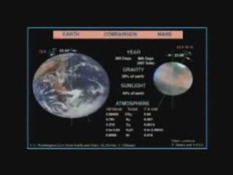 Les liens Mars-Terre, Civilisations & Pyramides (1-4)