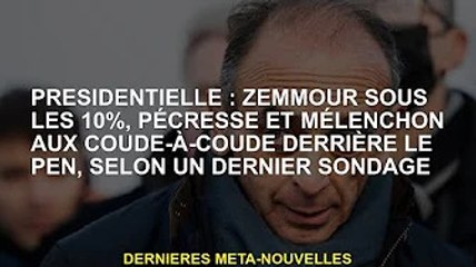 PRESIDENT : Zemour sous les 10% selon le dernier sondage, Pecles au coude-à-coude avec Mélenchon, de