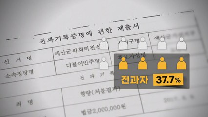 지방의원 후보 37.7％ 전과...대부분 공천받아 출마 / YTN