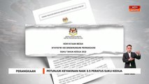 Perangkaan | Petunjuk keyakinan naik 3.5 peratus suku kedua