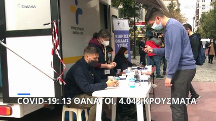 Ελλάδα - Covid-19: 4.048 νέα κρούσματα - 13 θάνατοι