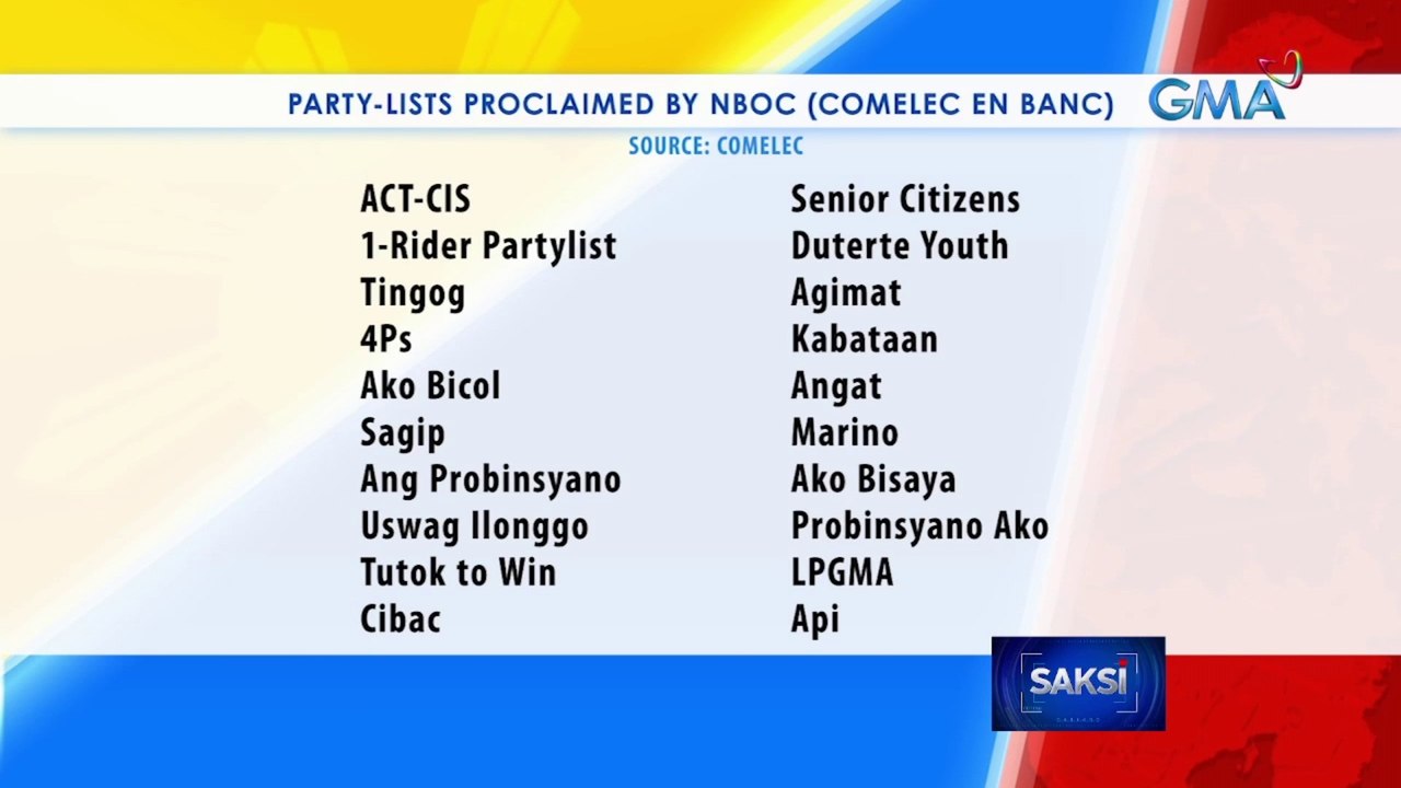 55 partylist group na nanalo sa Eleksyon 2022, naiproklama na ng COMELEC | Saksi