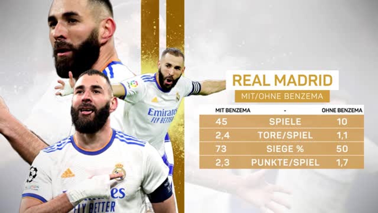 Benzema vs. Salah: Das Ballon-d'Or-Rennen