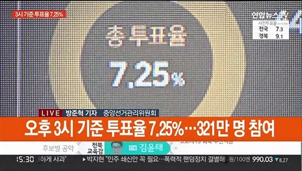 오후 3시 기준 투표율 7.25%…지난 지선보다 0.99%p↑