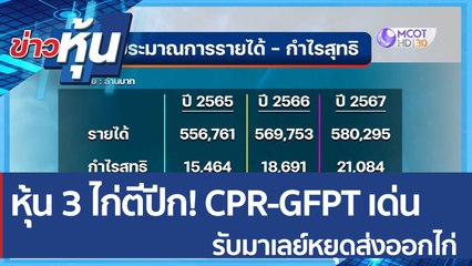 (คลิปเต็ม) หุ้น 3 ไก่ตีปีก! CPR-GFPT เด่น รับมาเลย์หยุดส่งออกไก่ | ข่าวหุ้น (25 พ.ค. 65)