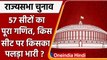 Rajya Sabha Election 2022: राज्यसभा की 57 सीटों का पूरा गणित। किस सीट से कौन जीतेगा | वनइंडिया हिंदी