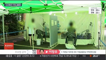 사흘째 1만명대 확진…위중증 열달 만에 200명 밑