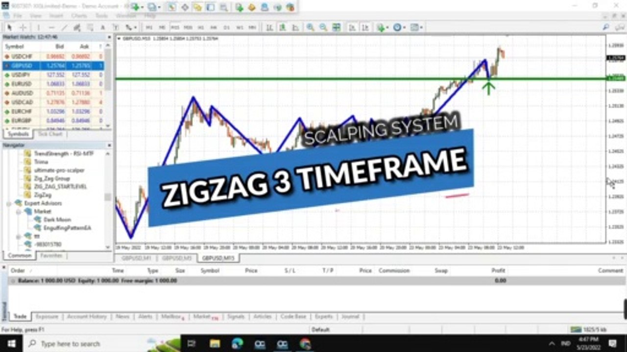 Scalping Dengan Teknik Zig Zag Multi Time Frame Simple Profitable