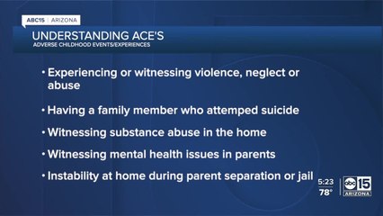 Understanding adverse childhood events (ACEs)