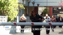 Covid-19: Εννέα θάνατοι στην Ελλάδα το τελευταίο 24ωρο, 3.565 τα νέα κρούσματα