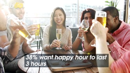 Americans Want Happy Hour to Last Longer