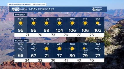 MOST ACCURATE FORECAST: High fire danger during Memorial Day weekend