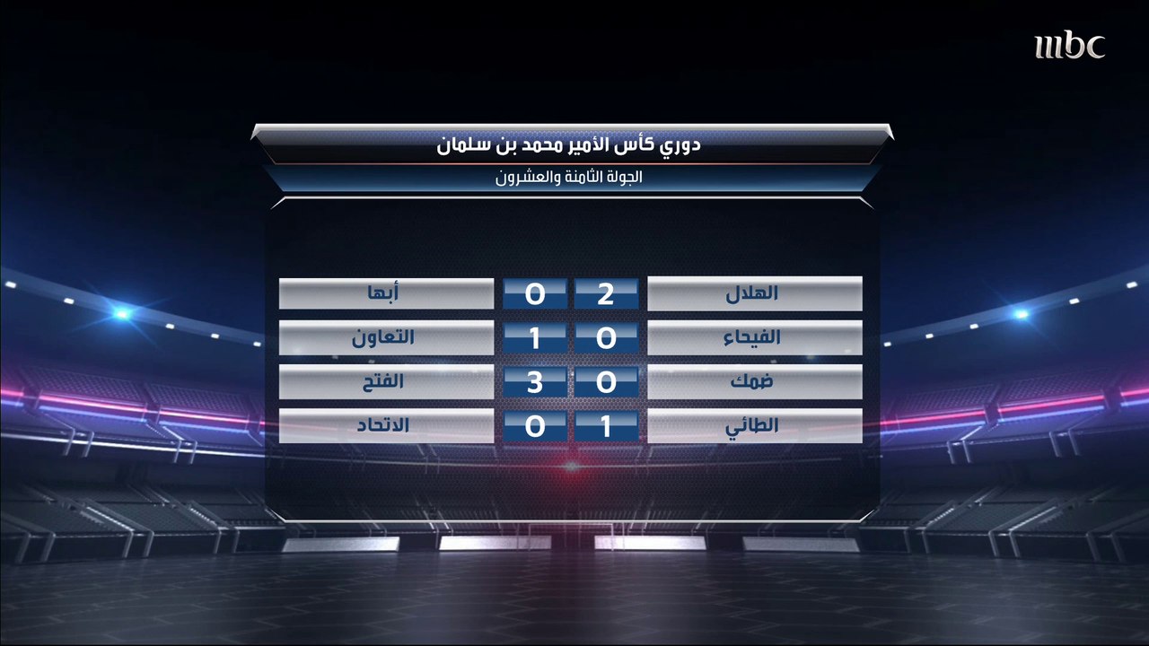 الطائي يعرقل الاتحاد ويهزمه بهدف ليشعل المنافسة على اللقب.. تقرير المباراة المثيرة بعدسة صدى الملاعب