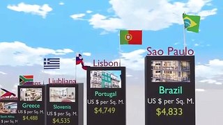 Worlds most expensive cities 3D Comparison