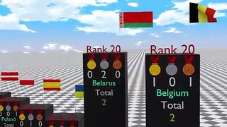 Winter Olympics Medal Count 2022 Olympic Medal Ranking by Country 3D