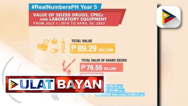 PNP, suportado ang pagpapatuloy ng kampanya kontra iligal na droga sa susunod na administrasyon