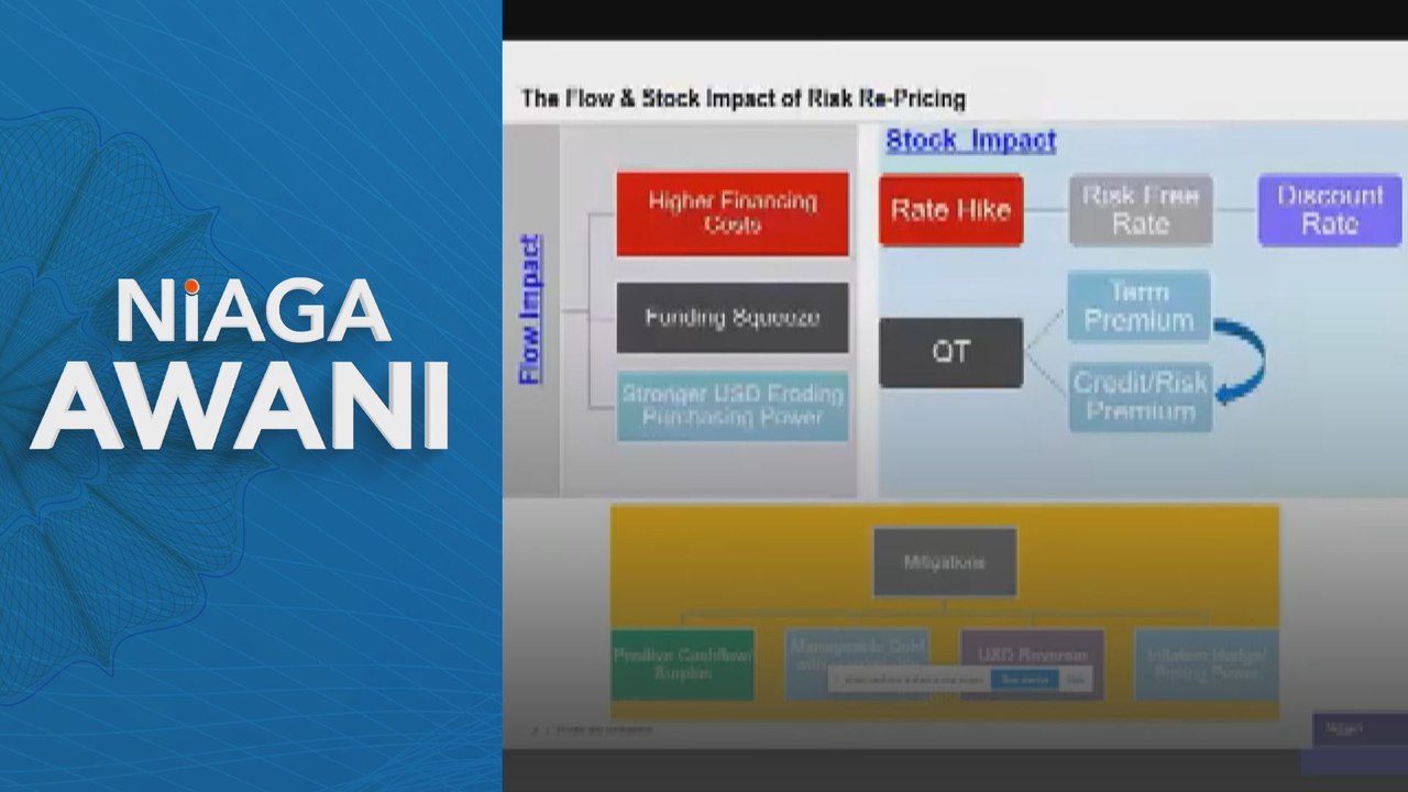 Niaga AWANI: Biztech Marketwatch: Asia stocks rise ahead of major economic data