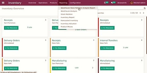 Warehouse Stock Rotation Analysis Report | Odoo Gold Partner | Browseinfo